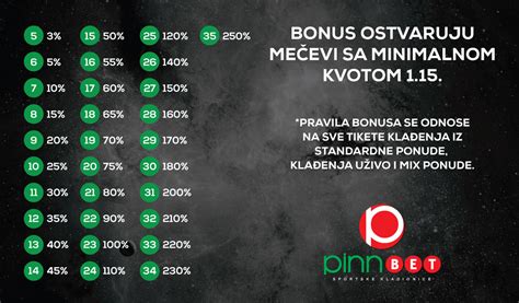 pinn bet lista  We've thoroughly reviewed PINN BET Casino and gave it a High Safety Index, which means it's a great casino to play at